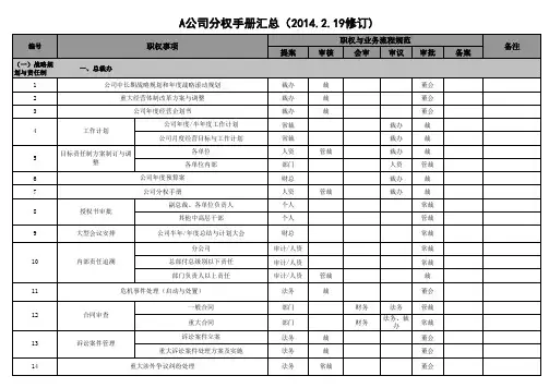 HY分权手册汇总