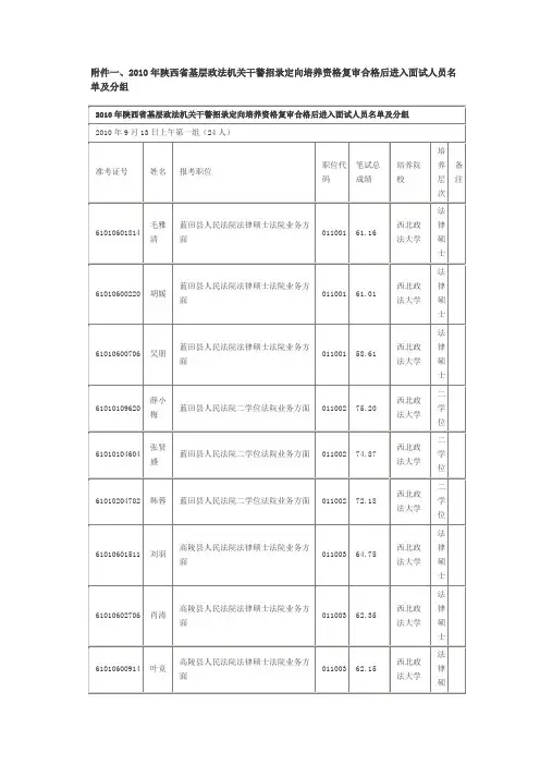 2010年陕西基层政法机关干警招录定向培养资格复