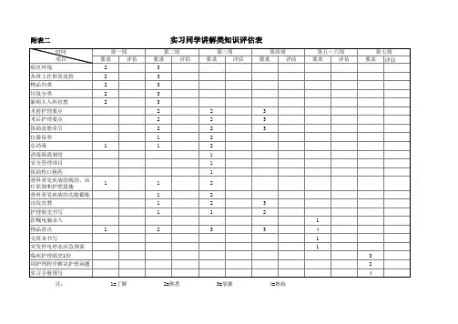 学生实习量化表