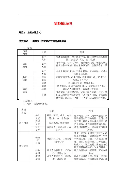 2020版高考语文二轮复习1.6.3鉴赏表达技巧学