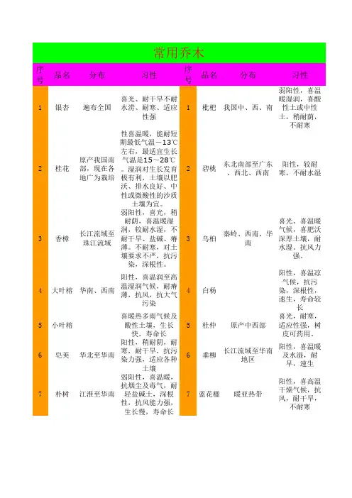 自制园林植物名录表.xls
