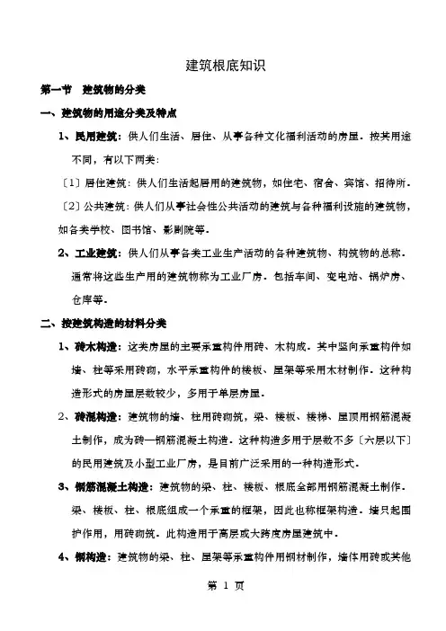 房地产基础知识总汇