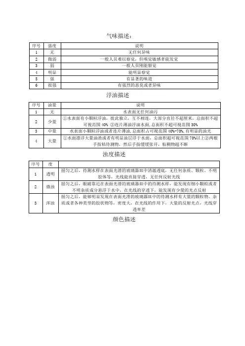 水样状态感官描述