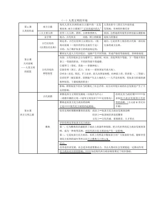 人类文明的开端提纲教案