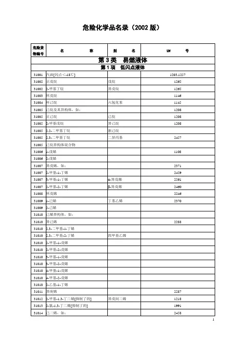 2002危险化学品名录_最新版_