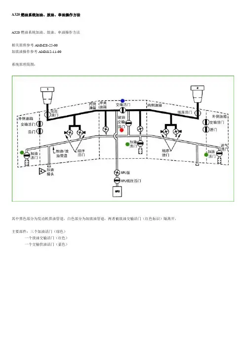 A320燃油系统加油、放油、串油操作方法