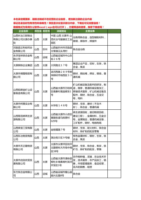 新版山西省铁合金工商企业公司商家名录名单联系方式大全487家