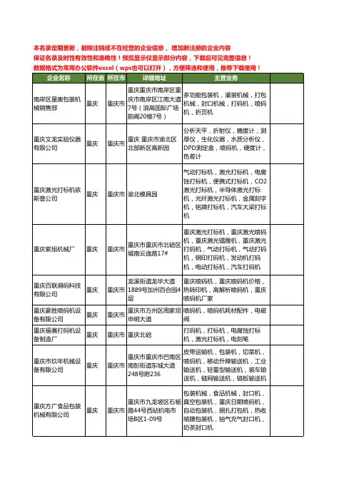 新版重庆市喷码机工商企业公司商家名录名单联系方式大全50家