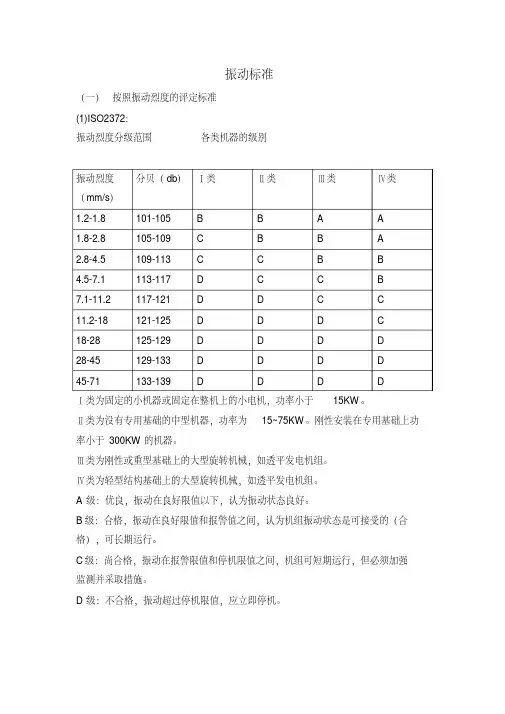 新版振动标准-新版.pdf