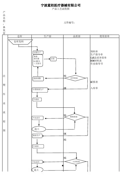 鼻氧管作业流程图
