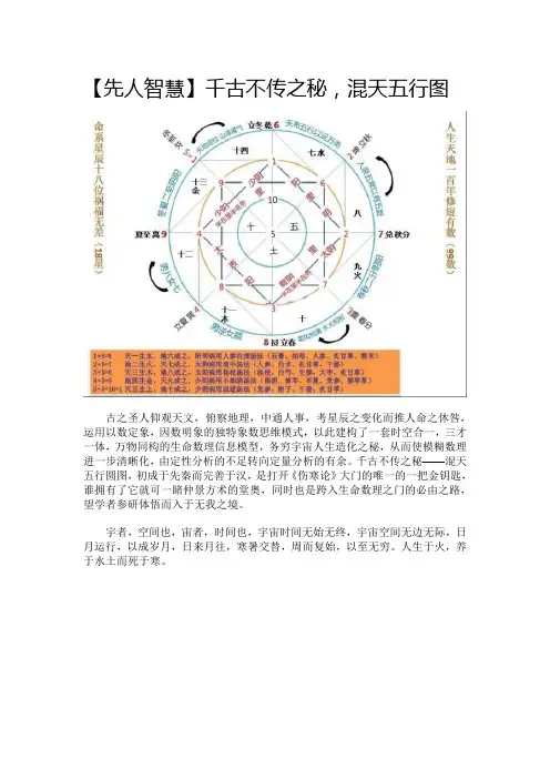 【先人智慧】千古不传之秘,混天五行图