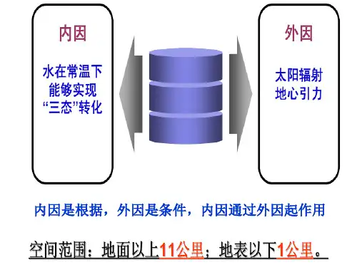 第6章 下渗