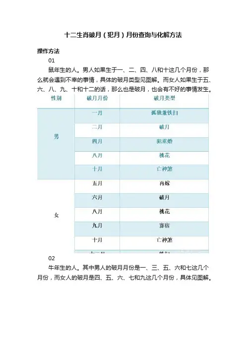 十二生肖破月（犯月）月份查询与化解方法