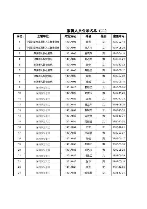 拟聘人员公示名单(二) - 深圳市人力资源和社会保障局