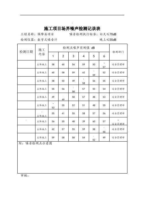 噪声监测记录表