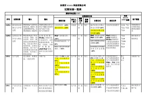过程识别一览表