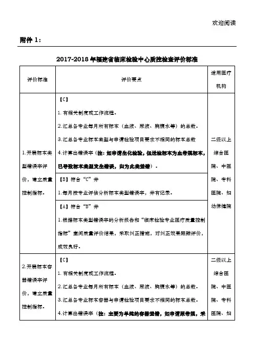 2017-2018年福建省临床检验中心质控检查评价标准