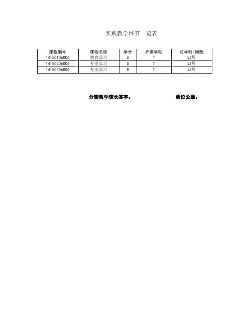 实践教学环节一览表