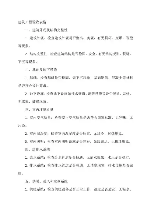 建筑工程验收表格