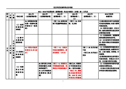 近五年历史高考考点分布表