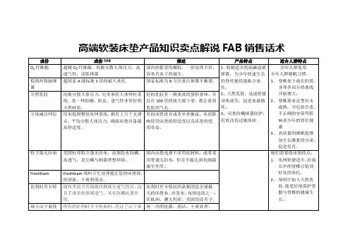 高端软装床垫产品知识卖点解说FAB销售话术