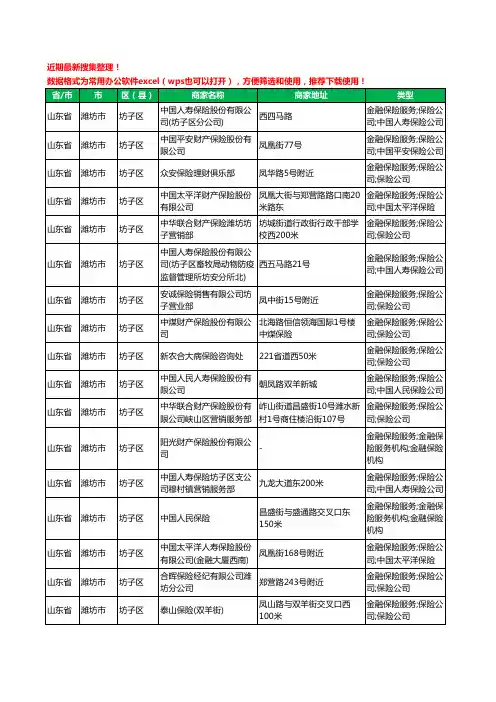 2020新版山东省潍坊市坊子区保险工商企业公司商家名录名单黄页联系方式电话大全116家