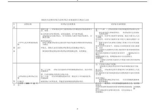 国家有关法规对评标方法和评标专家要求的有关规定汇总表