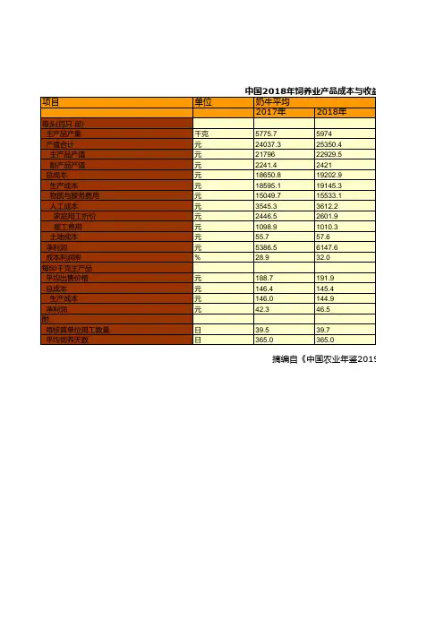中国农业年鉴：全国2018年饲养业产品成本与收益统计(三)