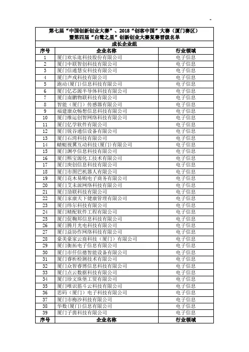 第七届中国创新创业大赛,2018年度创客中国大赛(厦门赛区)