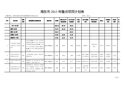 海东市2015年重点项目计划表