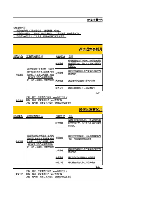 微信运营代理服务报价方案