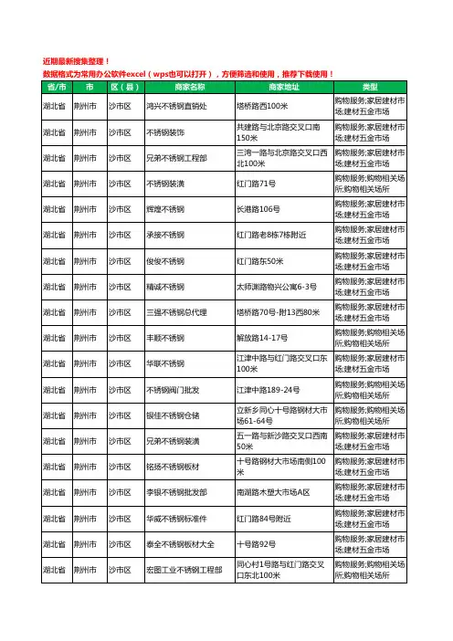 2020新版湖北省荆州市不锈钢工商企业公司商家名录名单黄页联系方式大全231家