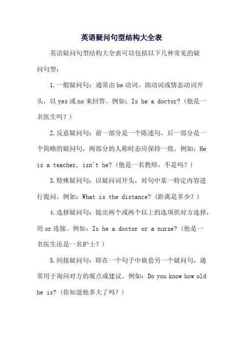 英语疑问句型结构大全表