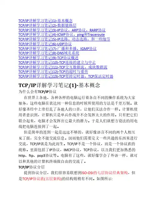 TCPIP详解学习笔记