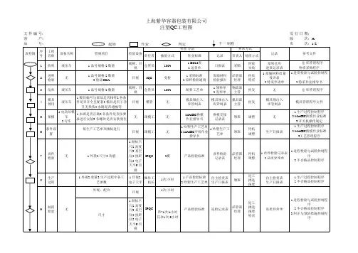 新版注塑QC工程图