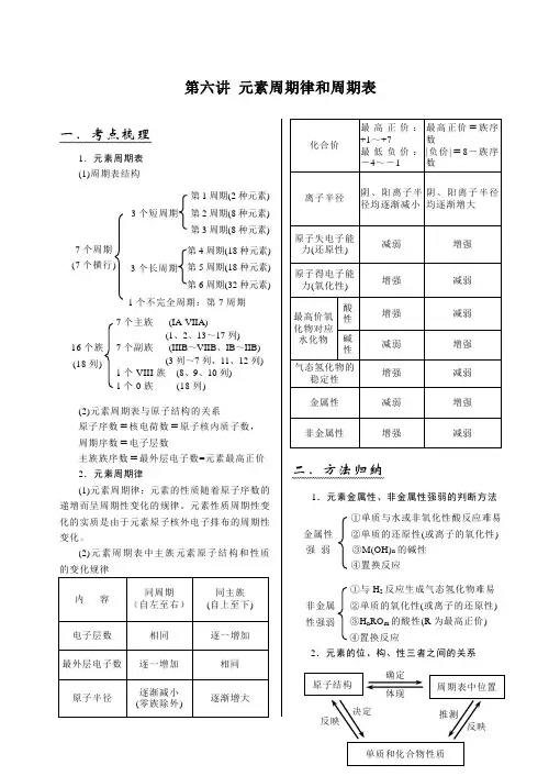 高三化学教案-《第六讲元素周期律和周期表》 最新