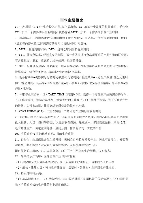 TPS主要概念