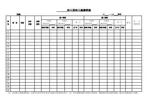 幼儿园必知必用资料：幼儿健康档案 汇总表