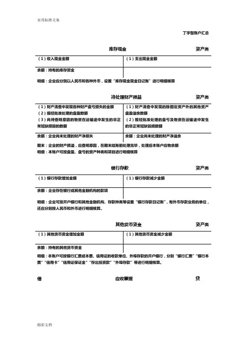 会计T型账户汇总情况