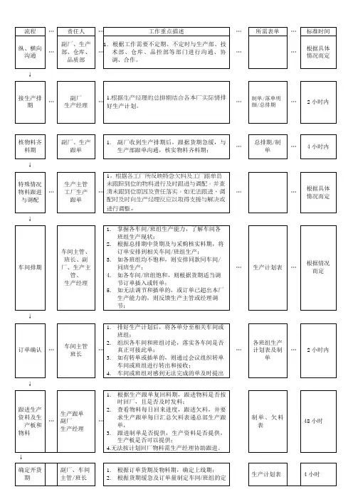 生产部门工作流程图
