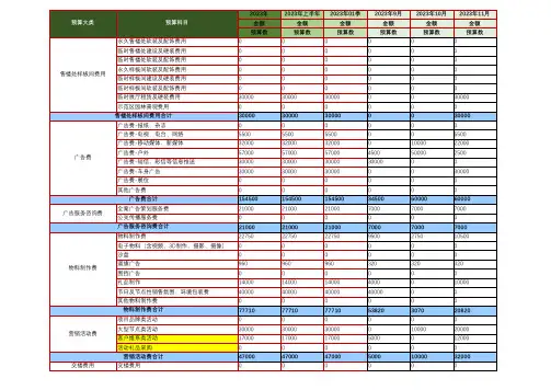 楼盘营销费用预算表模板带公式(房产类)