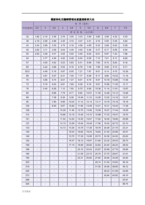新版无缝钢管外径内径对照表