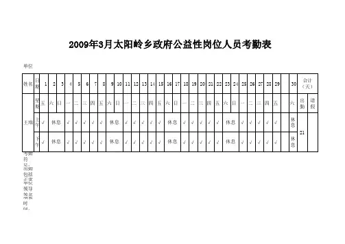 (完整版)公益性岗位考勤表