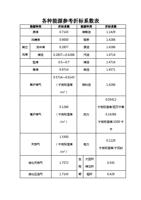 各种能源参考折标系数表