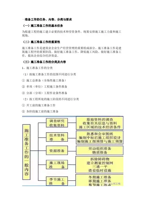 建设工程项目开工前的准备工作的任务、内容、分类与要求