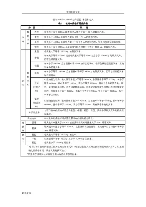 机动车规格术语
