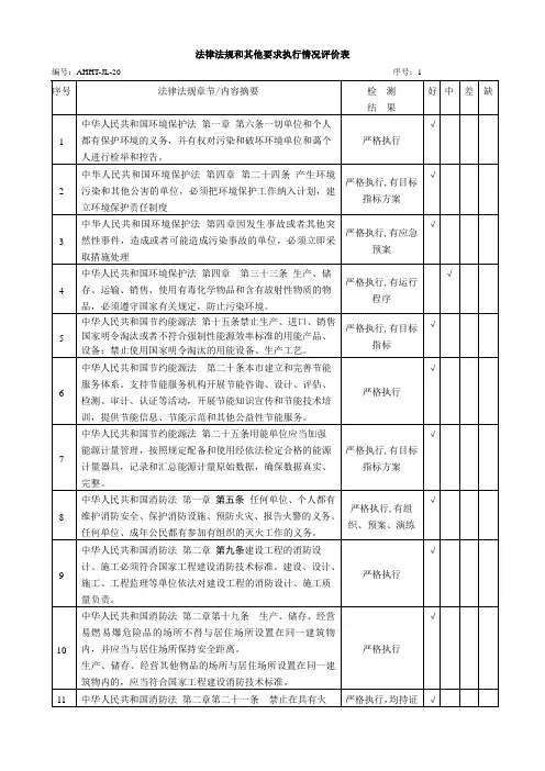 法律清单(合规性)