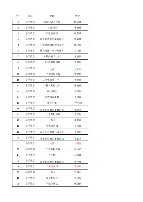新密市一师一优小学数学课评选模板