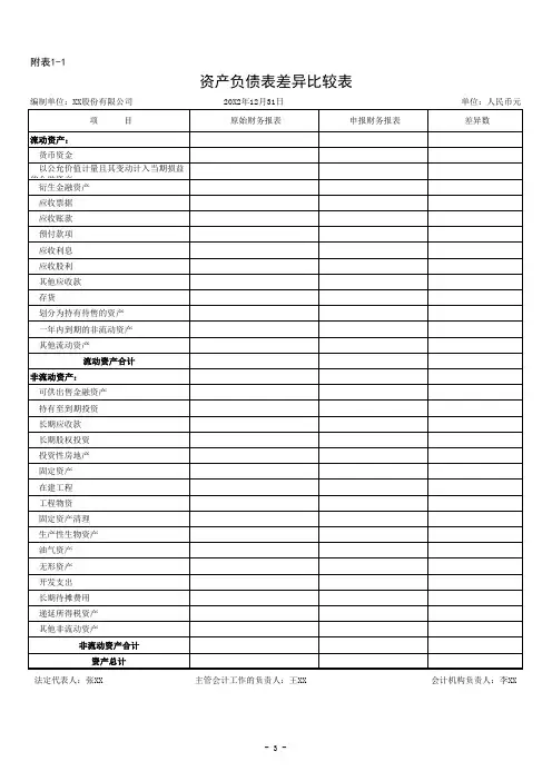 2-原始财务报表与申报财务报表差异比较表