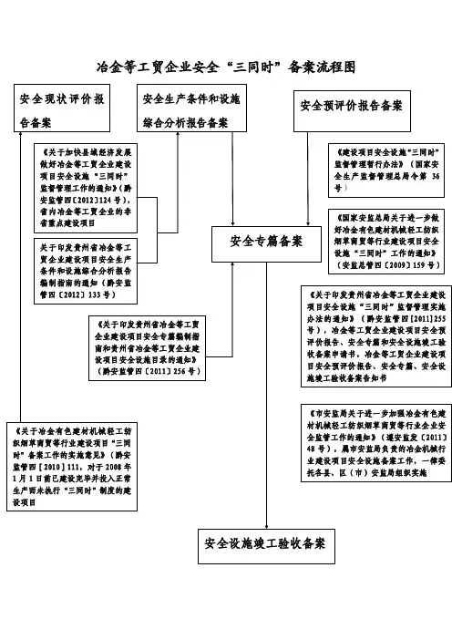 冶金等工贸企业安全“三同时”备案流程图